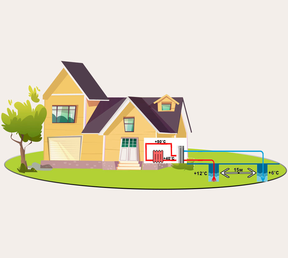 Heat Pump